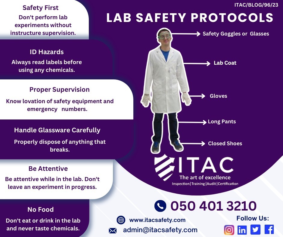 Lab Safety Protocols